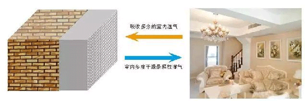 2021年內(nèi)墻抹灰石膏發(fā)展新方向！脫穎而出的關(guān)鍵點，引人深思！