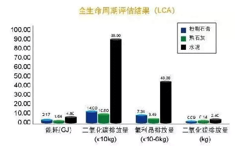 2021年內(nèi)墻抹灰石膏發(fā)展新方向！脫穎而出的關(guān)鍵點，引人深思！